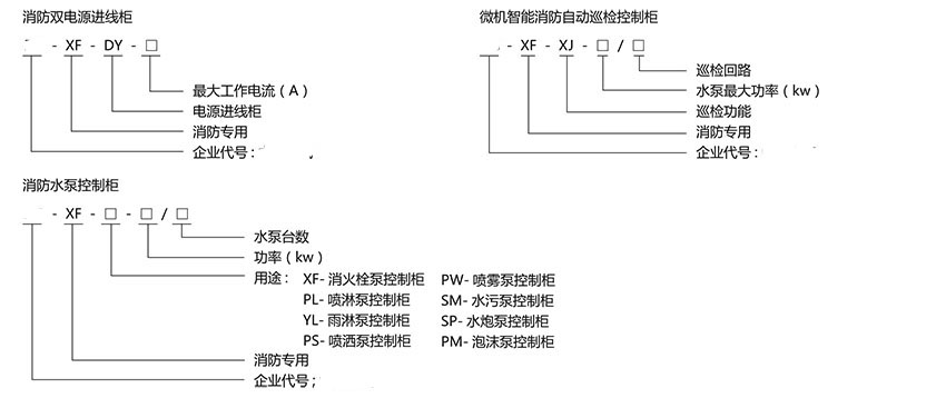 网站关键词