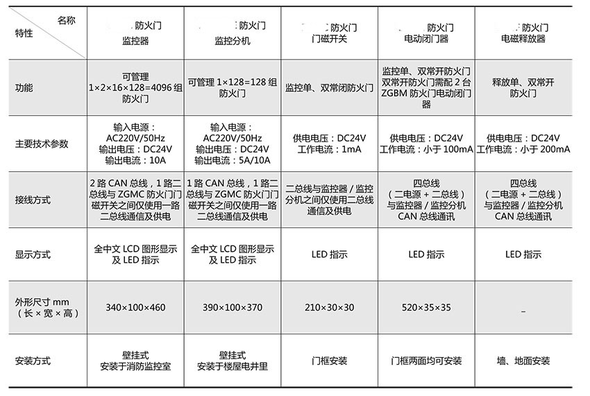 网站关键词