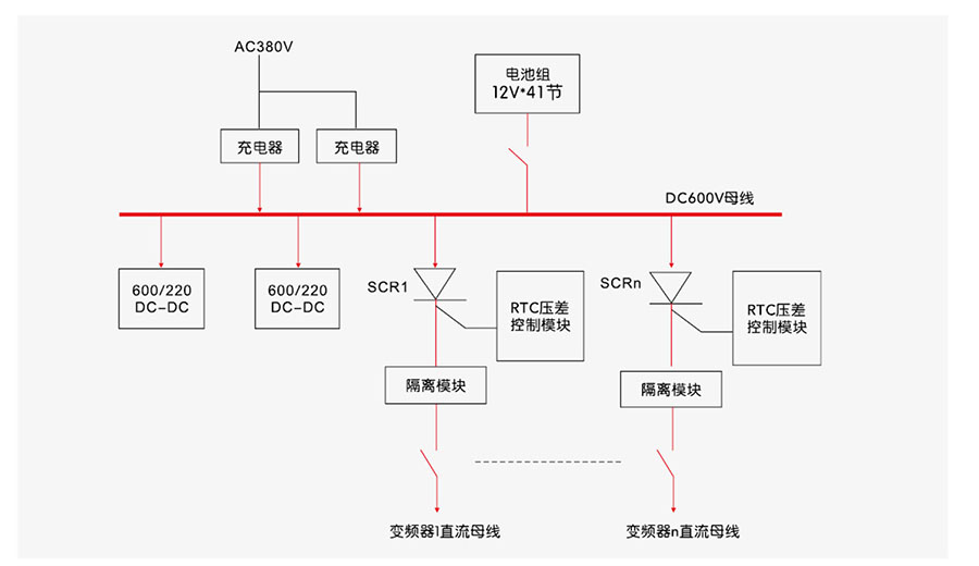 消防巡检柜|消防巡检柜厂家|数字智能消防巡检柜|EPS应急电源|EPS消防应急电源|消防智能疏散|智能疏散指示照明系统|电气火灾监控器|电气火灾监控探测器|剩余电流电气火灾监控