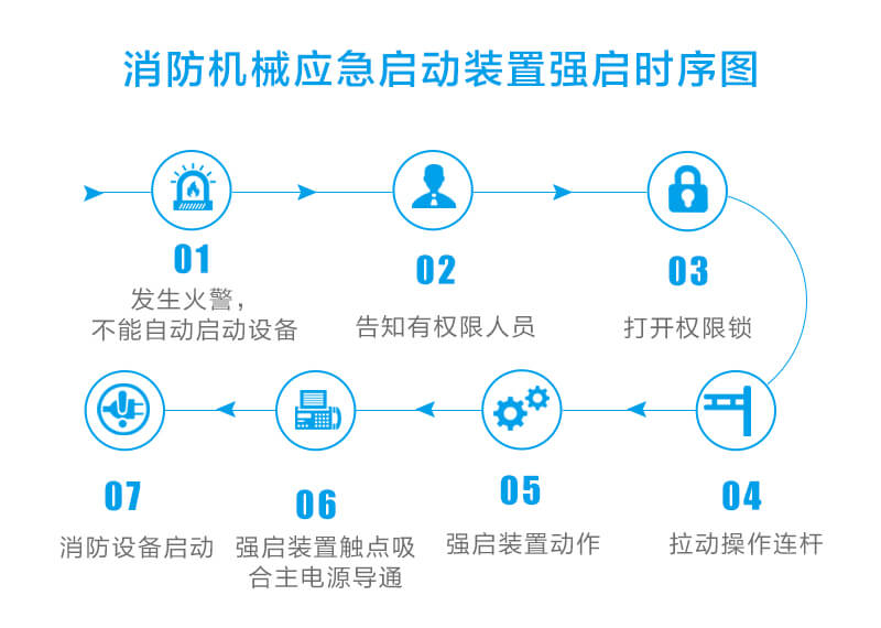 消防巡检柜|消防巡检柜厂家|数字智能消防巡检柜|EPS应急电源|EPS消防应急电源|消防智能疏散|智能疏散指示照明系统|电气火灾监控器|电气火灾监控探测器|剩余电流电气火灾监控