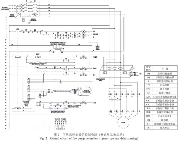 消防巡检柜|消防巡检柜厂家|数字智能消防巡检柜|EPS应急电源|EPS消防应急电源|消防智能疏散|智能疏散指示照明系统|电气火灾监控器|电气火灾监控探测器|剩余电流电气火灾监控