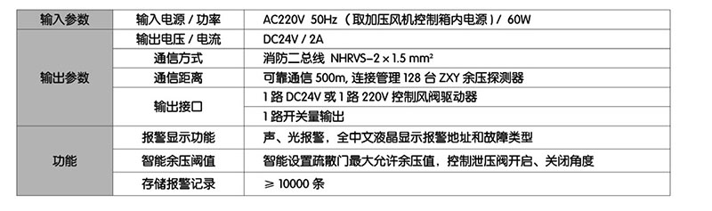 消防巡检柜|消防巡检柜厂家|数字智能消防巡检柜|EPS应急电源|EPS消防应急电源|消防智能疏散|智能疏散指示照明系统|电气火灾监控器|电气火灾监控探测器|剩余电流电气火灾监控