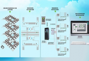 消防应急照明和疏散指示系统解决方案